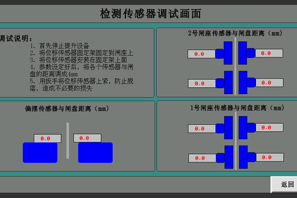 閘間隙保護(hù)裝置